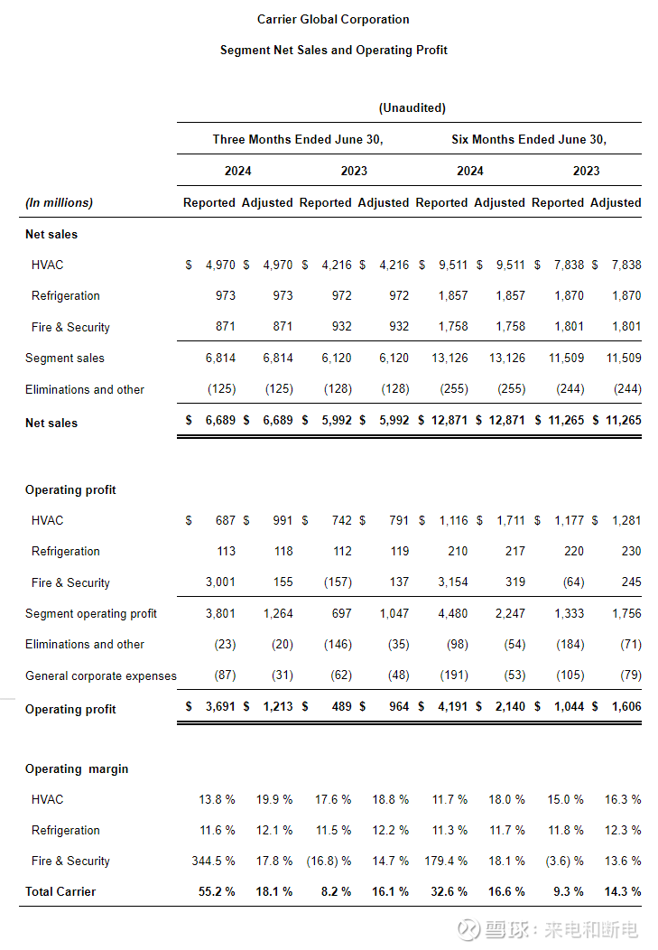 家电公司2024中报j9九游会登录全球(图2) 家电公司2024中报j9九游会登录全球(图2)