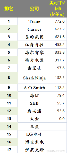 家电公司2024中报j9九游会登录全球(图9) 家电公司2024中报j9九游会登录全球(图9)