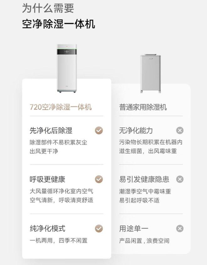 720智能空气净化除湿一体机预售j9九游会网站入口除湿净化两相宜(图1)